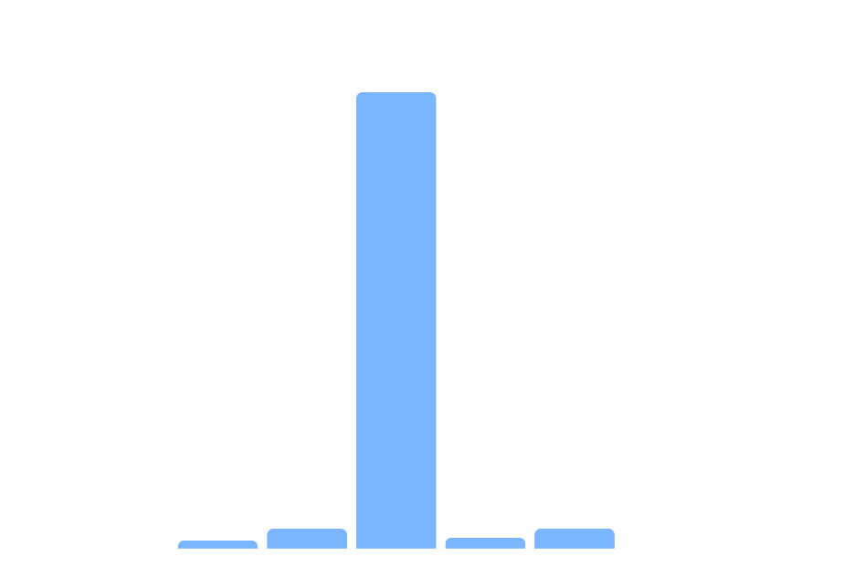 marketcap