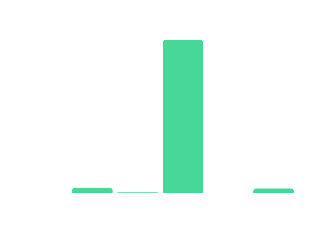 real-statistics